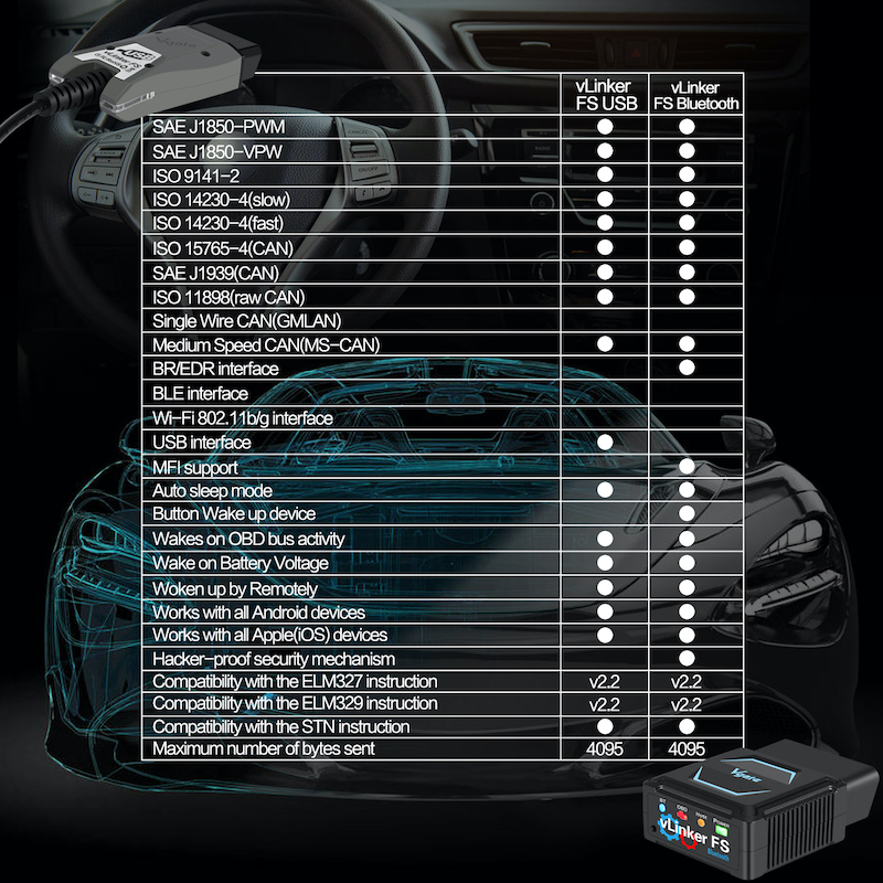 Vlinker FS USB and BT comparison table
